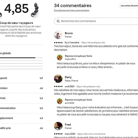 Petit Nid Cosy De L'albret Nérac