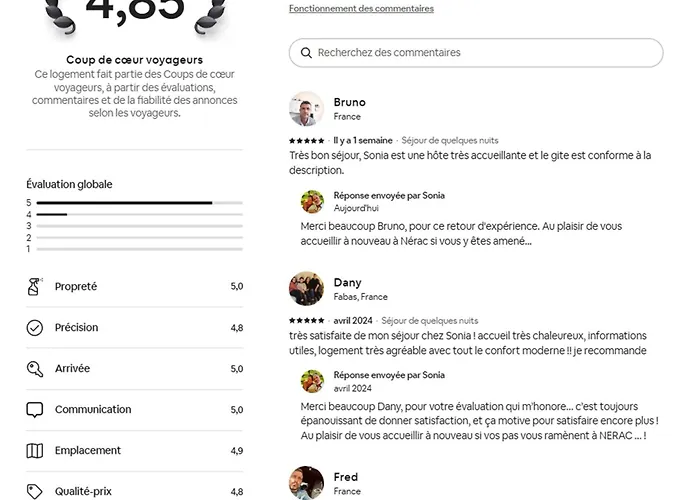 Petit Nid Cosy De L'albret Nérac